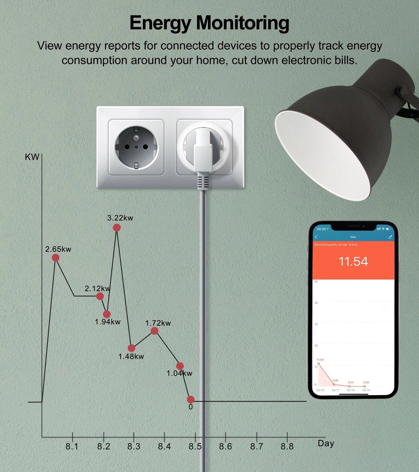Smart Wifi Plug - 20A EU Smart Socket with Energy Usage Monitor & Alexa Compatible - ZOOMNSTORE