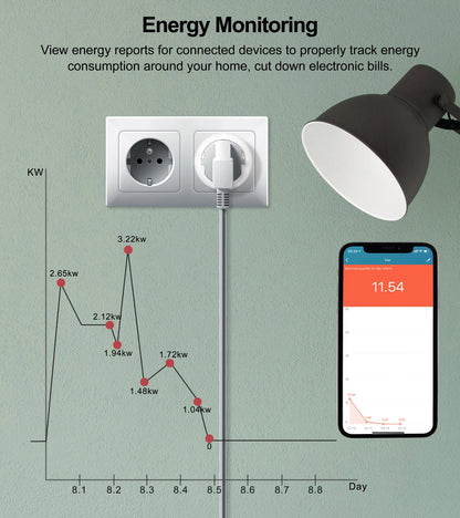 Smart Wifi Plug - 20A EU Smart Socket with Energy Usage Monitor & Alexa Compatible - ZOOMNSTORE