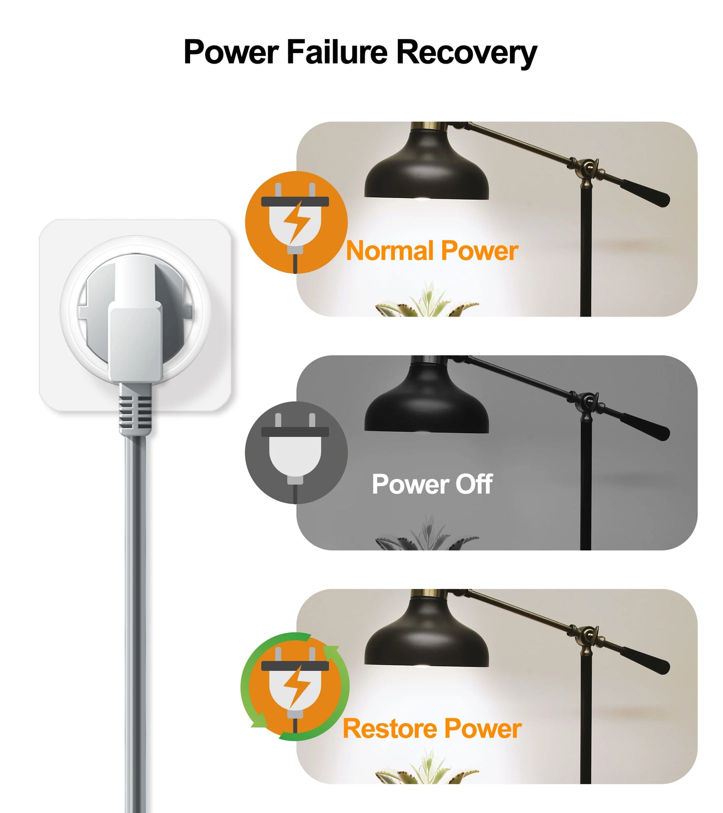 Smart Wifi Plug - 20A EU Smart Socket with Energy Usage Monitor & Alexa Compatible - ZOOMNSTORE