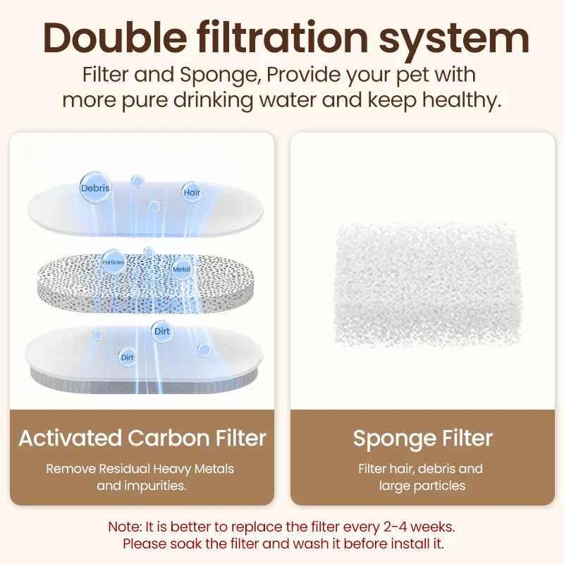 Stainless Steel Automatic Pet Water Fountain - Smart Dog  Cat Dispenser - ZOOMNSTORE