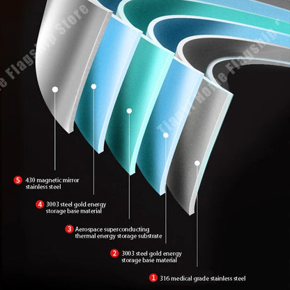 316 Stainless Steel Non-Stick Frying Pan Wok - Induction  Gas Stove Cookware - ZOOMNSTORE