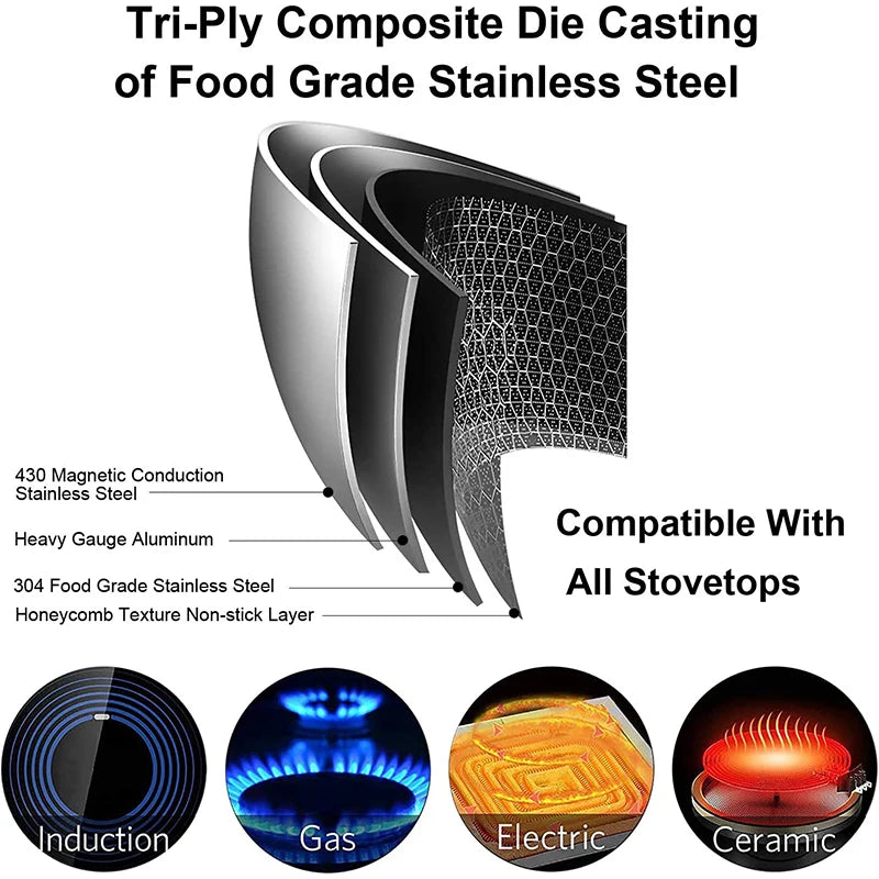 Stainless Steel Nonstick Frying Pan with Lid - Induction  Gas Compatible Honeycomb Cookware - ZOOMNSTORE