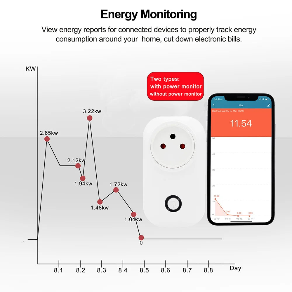 Tuya WiFi Smart Plug - 16A Israel Power Socket With Energy Monitor & Timer - ZOOMNSTORE