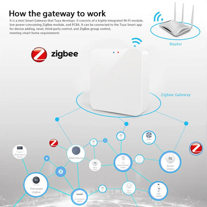 Tuya Zigbee 30 Smart Home Hub - Wireless Bridge with Alexa  Google Assistant Integration - ZOOMNSTORE