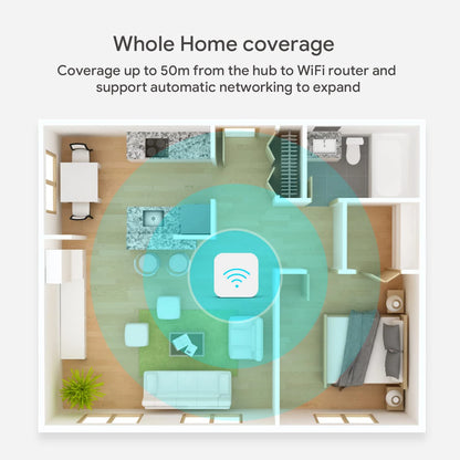 Tuya Zigbee 30 Smart Home Hub - Wireless Bridge with Alexa  Google Assistant Integration - ZOOMNSTORE