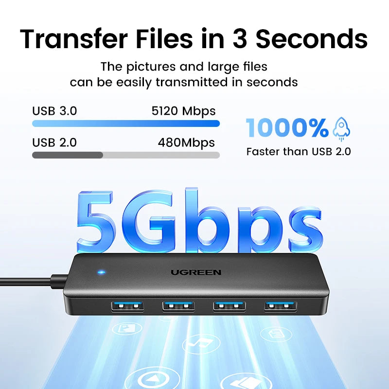 USB 3.0 Hub – 4 Port USB Hub For Laptop, MacBook Compatible, Portable & Compact - ZOOMNSTORE