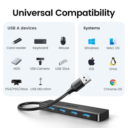USB 3.0 Hub – 4 Port USB Hub For Laptop, MacBook Compatible, Portable & Compact - ZOOMNSTORE