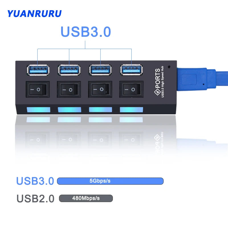 USB 3.0 Hub - 7 Port USB Hub with Switch | High Speed Multi Port USB Splitter Adapter - ZOOMNSTORE