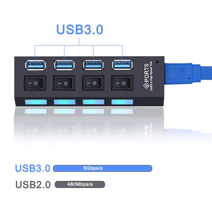 USB 3.0 Hub - 7 Port USB Hub with Switch | High Speed Multi Port USB Splitter Adapter - ZOOMNSTORE
