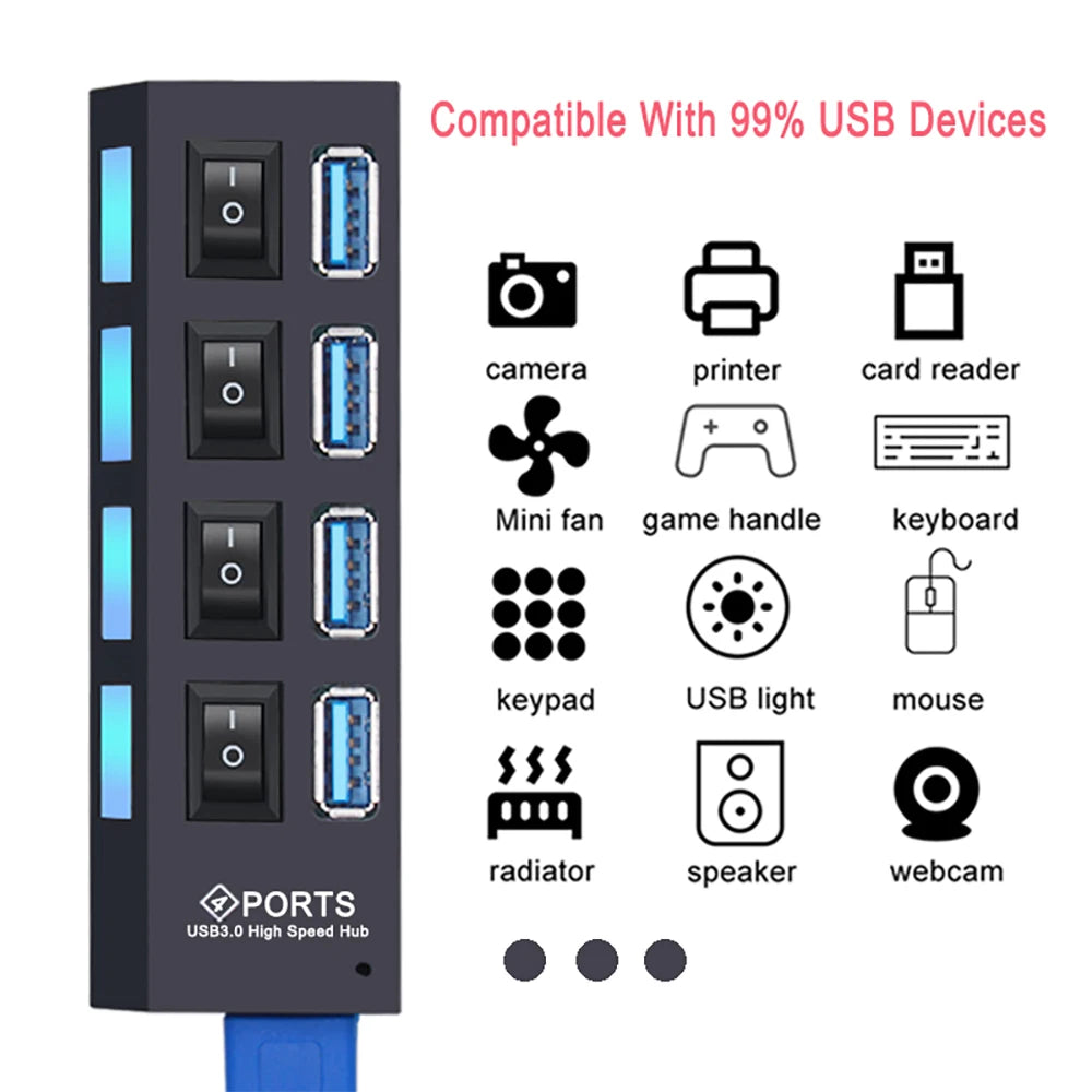 USB 3.0 Hub - 7 Port USB Hub with Switch | High Speed Multi Port USB Splitter Adapter - ZOOMNSTORE