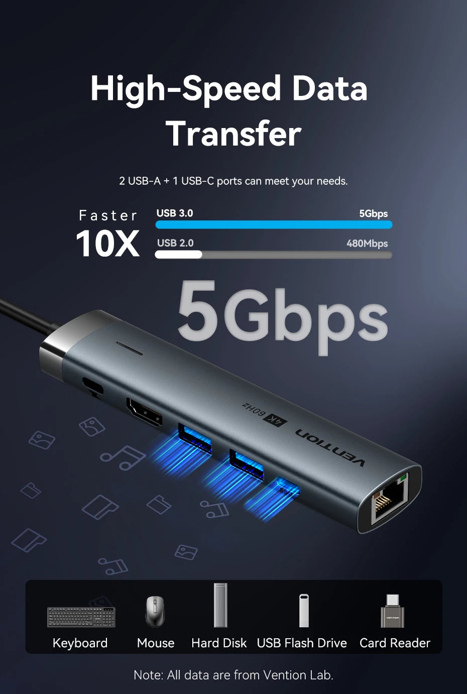 USB C Hub Adapter 6 in 1 Multiport Docking Station – 4K 60Hz HDMI, RJ45 Gigabit Ethernet, PD 100W Charging - ZOOMNSTORE