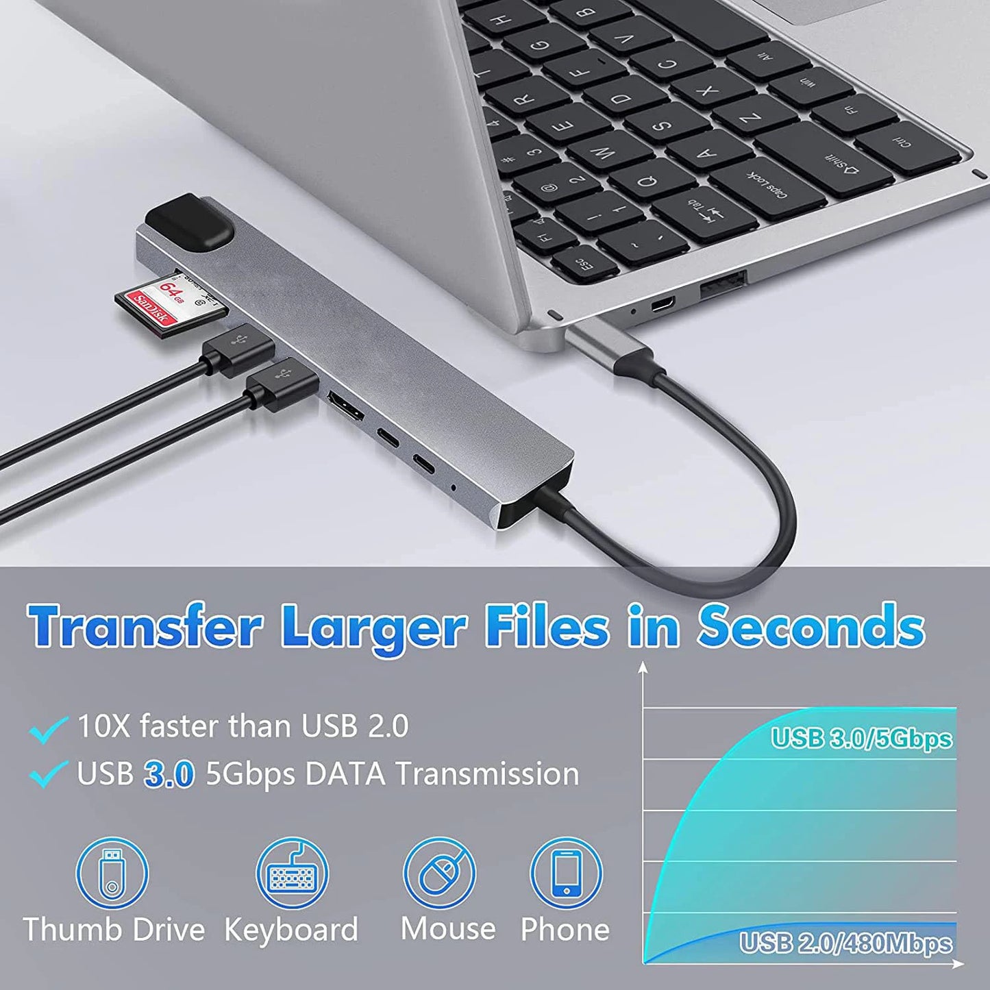 USB C Hub Adapter - 8 in 1 Type C Hub with 4K HDMI, RJ45 Ethernet Port & SD TF Card Reader - ZOOMNSTORE