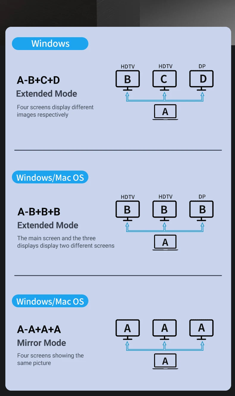 USB C Hub Docking Station – 15 in 1 Multi Port Adapter with HDMI, RJ45 & Card Reader - ZOOMNSTORE