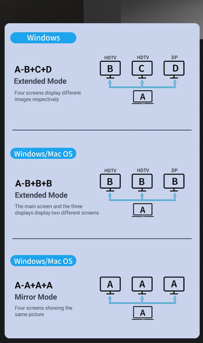 USB C Hub Docking Station – 15 in 1 Multi Port Adapter with HDMI, RJ45 & Card Reader - ZOOMNSTORE