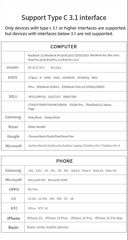 USB C Hub Docking Station – 15 in 1 Multi Port Adapter with HDMI, RJ45 & Card Reader - ZOOMNSTORE