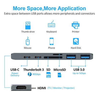 USB C Hub HDMI Adapter - Thunderbolt 3 Multiport Docking Station with 4K Output - ZOOMNSTORE