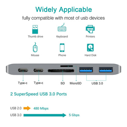 USB C Hub HDMI Adapter - Thunderbolt 3 Multiport Docking Station with 4K Output - ZOOMNSTORE