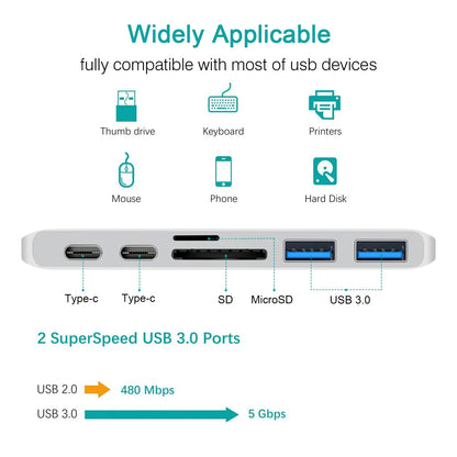 USB C Hub HDMI Adapter - Thunderbolt 3 Multiport Docking Station with 4K Output - ZOOMNSTORE
