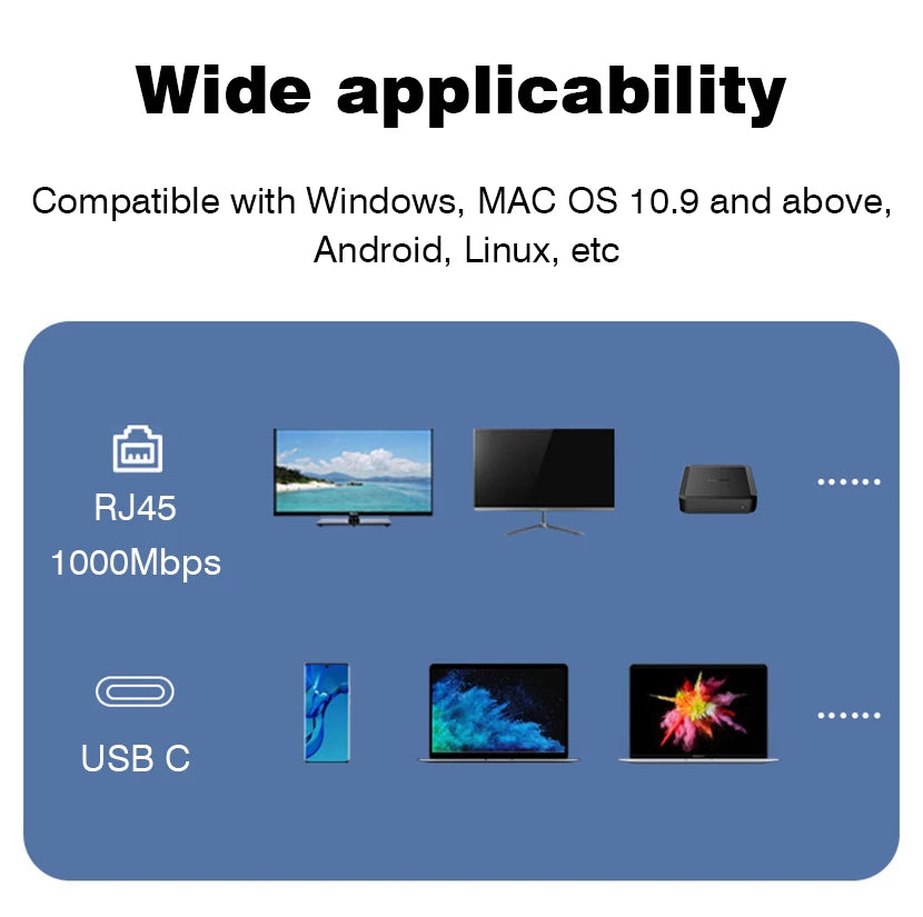 USB C Hub | Type C Docking Station with Gigabit Network Card & 1000Mbps Ethernet Adapter - ZOOMNSTORE