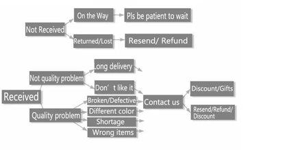 Vintage Drop Earrings – Chunky Dome Gold Plated Teardrop Studs For Women - ZOOMNSTORE