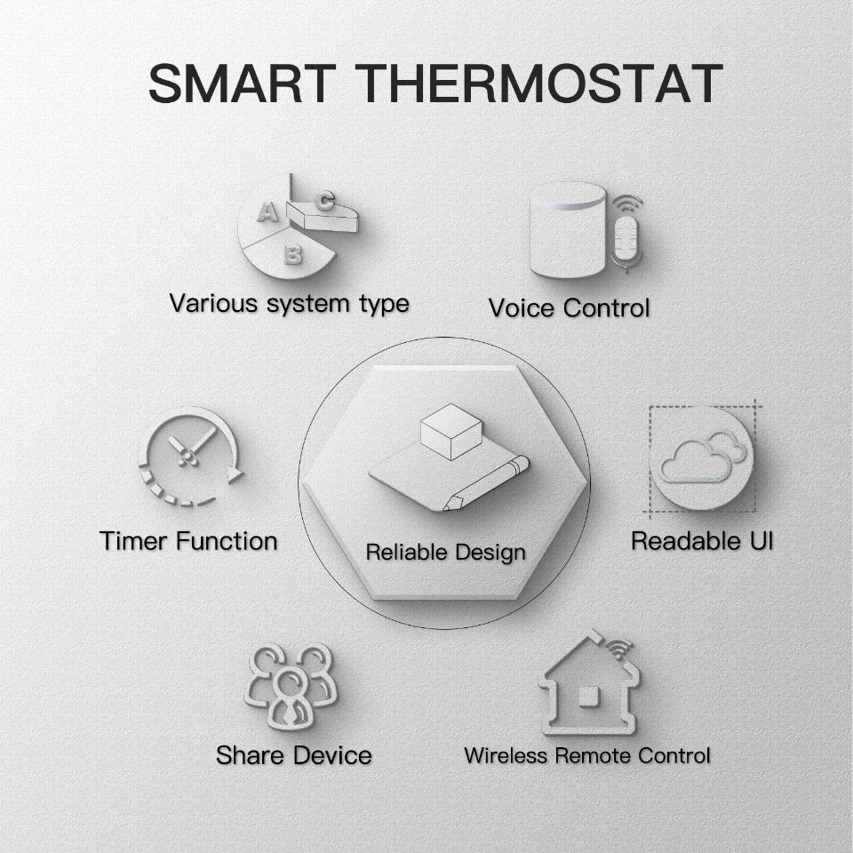 WiFi Floor Heating Thermostat - Smart Voice Control, Alexa Compatible, Programmable Timer - ZOOMNSTORE
