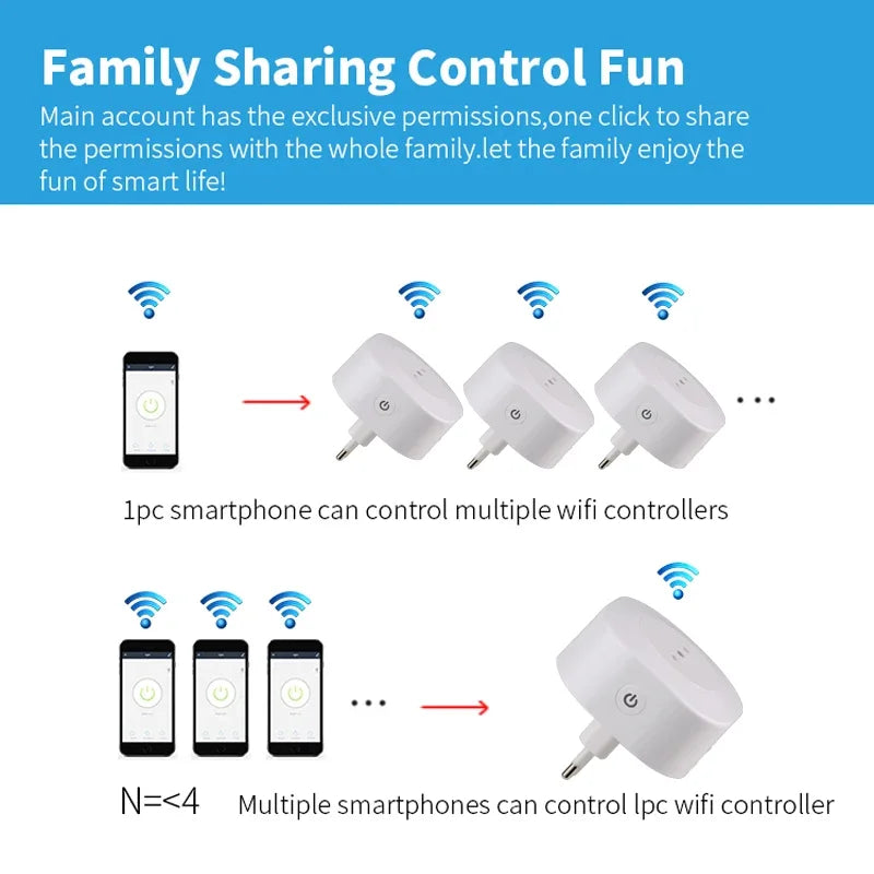 Wifi Smart Plug Italy Power Socket With Timer USB Charger - Voice Control Alexa Google Home - ZOOMNSTORE