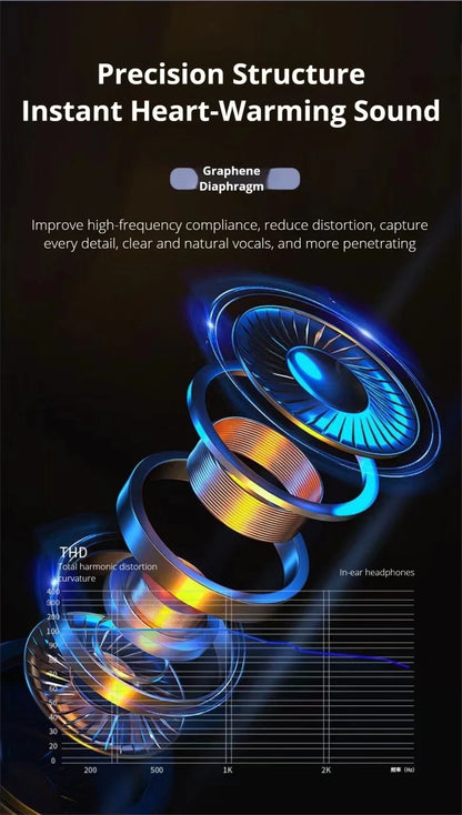 Wired In Ear Headphones – USB Type C Headphones With Microphone & Volume Control - ZOOMNSTORE