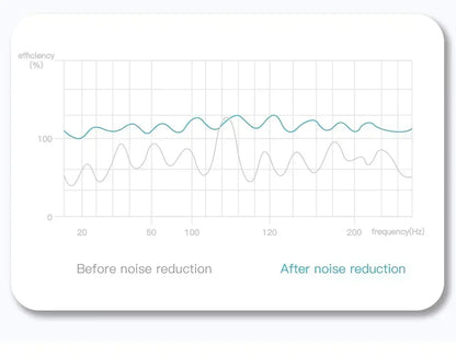 Wireless Bluetooth Earphones - Noise Cancelling Earbuds With Mic, Bluetooth 5.0 Headset - ZOOMNSTORE