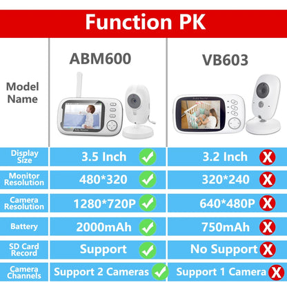 Cdycam New 3.5 inch Wireless Video Baby Monitor Night Vision Temperature Monitoring 2 Way Audio Talk Baby Nanny Security Camera - ZOOMNSTORE