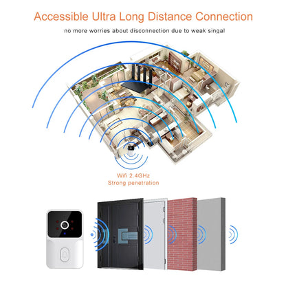 Wireless Video Doorbell With HD Camera - Smart Home Security, Night Vision & Two-Way Audio - ZOOMNSTORE