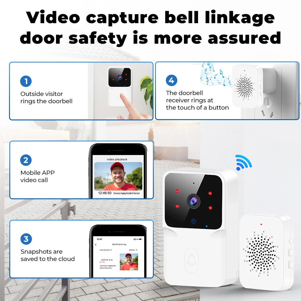 Wireless Video Doorbell - Tuya Smart Home HD Security Camera with Night Vision & Two-Way Audio - ZOOMNSTORE