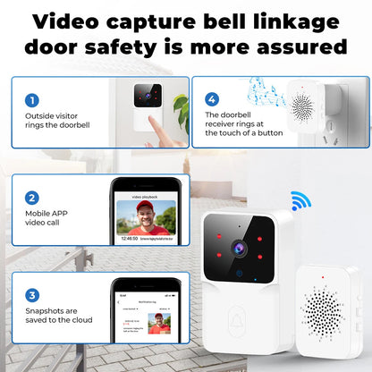 Wireless Video Doorbell - Tuya Smart Home HD Security Camera with Night Vision & Two-Way Audio - ZOOMNSTORE