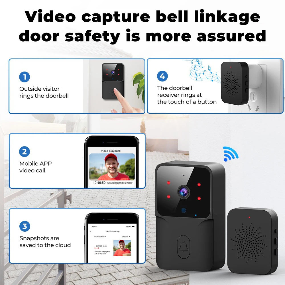 Wireless Video Doorbell - Tuya Smart Home HD Security Camera with Night Vision & Two-Way Audio - ZOOMNSTORE