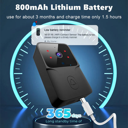 Wireless Video Doorbell - Tuya Smart Home HD Security Camera with Night Vision & Two-Way Audio - ZOOMNSTORE