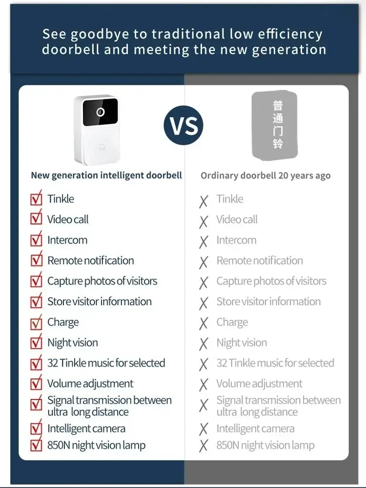 Wireless Video Doorbell - WiFi Doorbell With Night Vision & Two Way Audio - ZOOMNSTORE