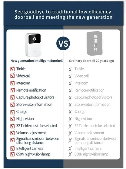 Wireless Video Doorbell - WiFi Doorbell With Night Vision & Two Way Audio - ZOOMNSTORE