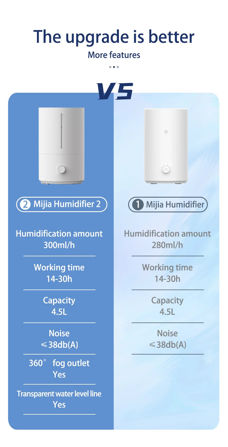 Xiaomi Mijia Humidifier 2 - 4L Large Capacity Low Noise Humidity Control - ZOOMNSTORE