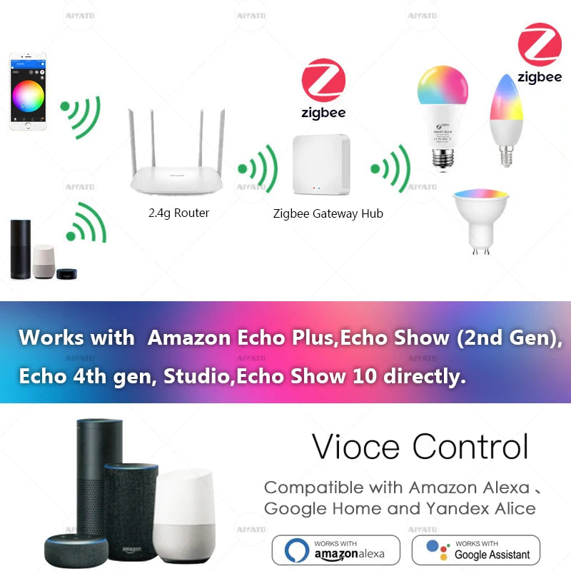 Zigbee Smart Bulb - E27 B22 RGBW LED Lamp | Voice Controlled Light With Alexa - ZOOMNSTORE