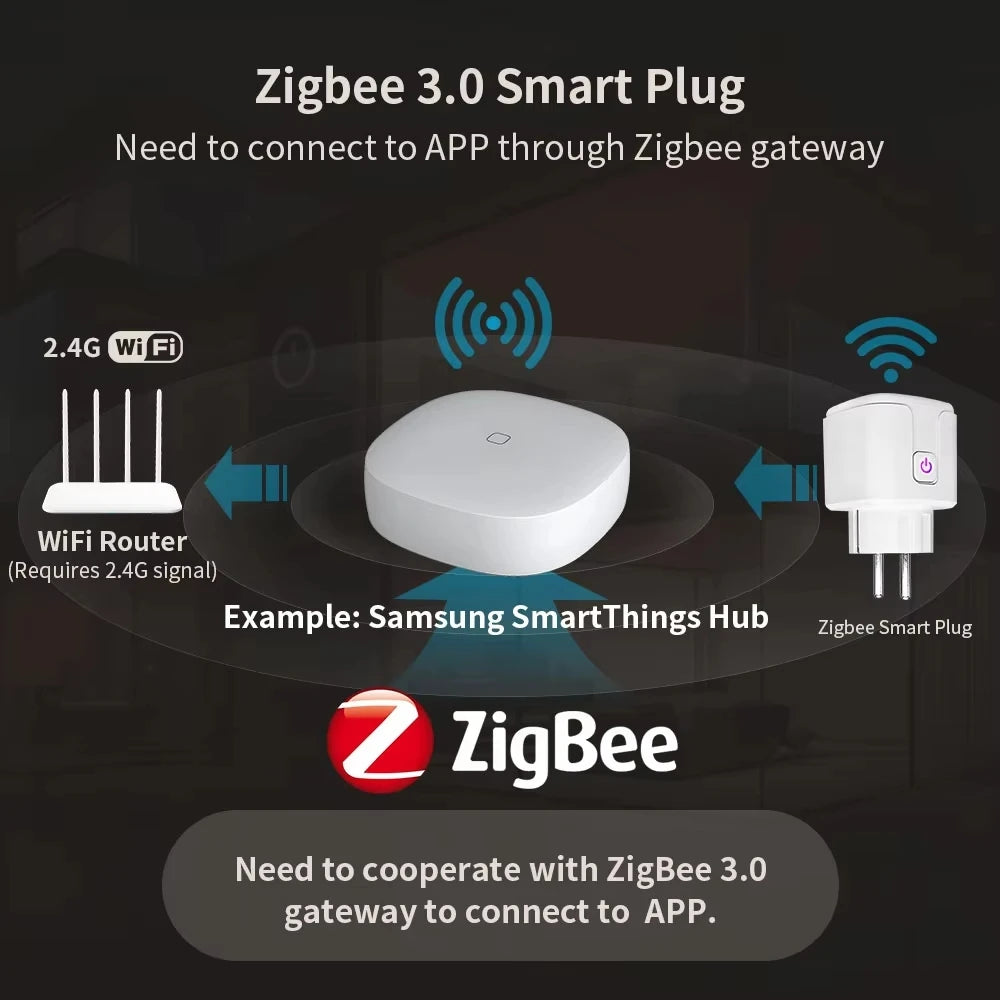 Zigbee Smart Plug - WiFi Smart Socket EU Power Adaptor | Voice Control Outlet - ZOOMNSTORE