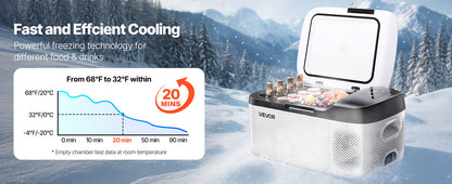 SucceBuy 15L Small Fridge Portable Car Freezer 12V/24V Mini Refrigerator Compressor Cooler for RVs Traveling Camping Outdoor